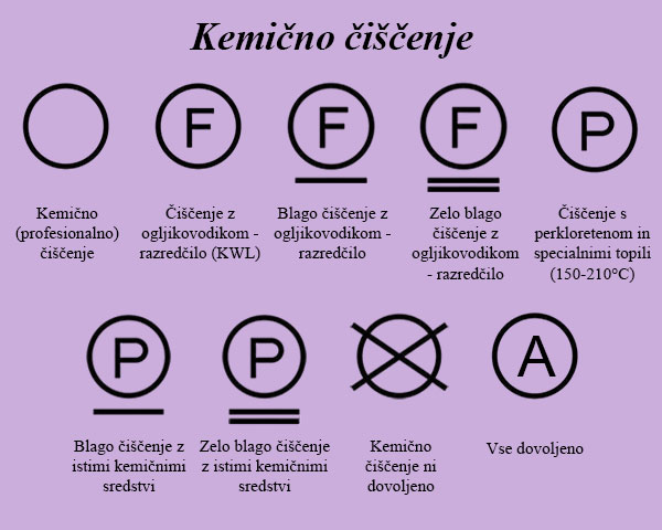 Oznake za vzdrževanje tekstila: Simboli za kemično čiščenje